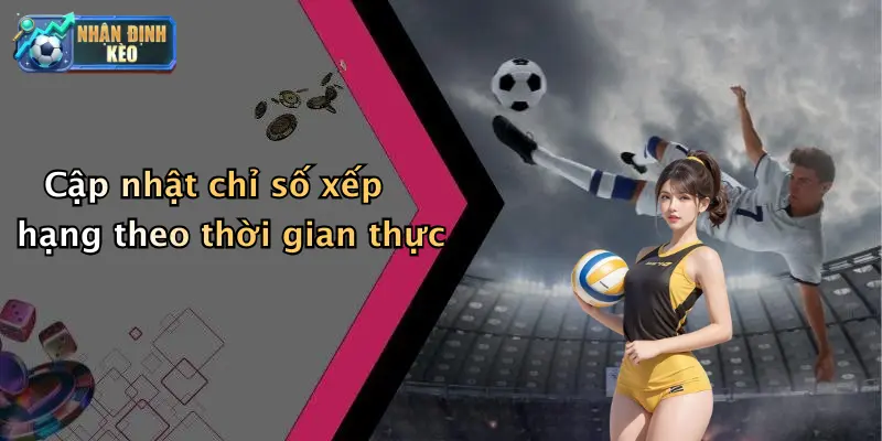 Cập nhật chỉ số xếp hạng theo thời gian thực