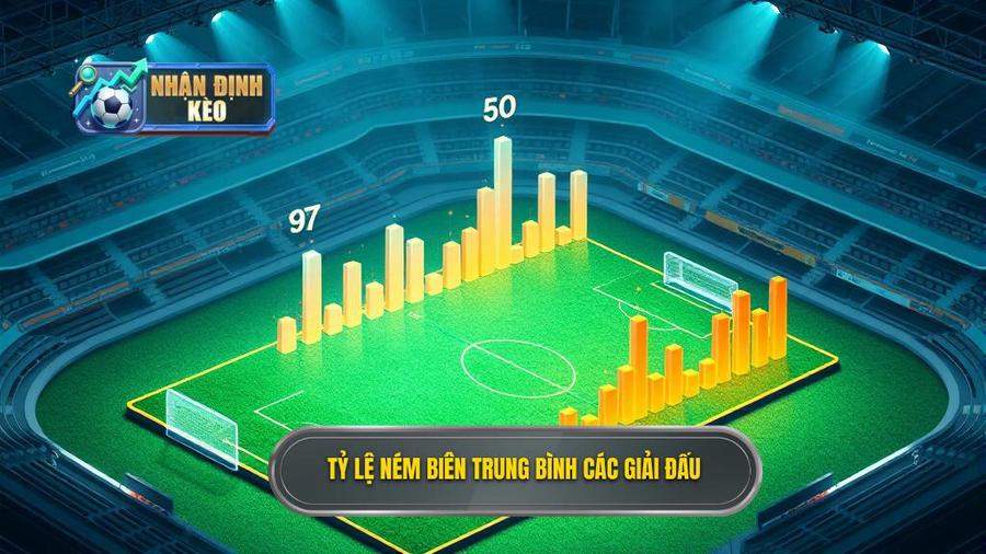 3. Tỷ lệ ném biên trung bình các giải đấu